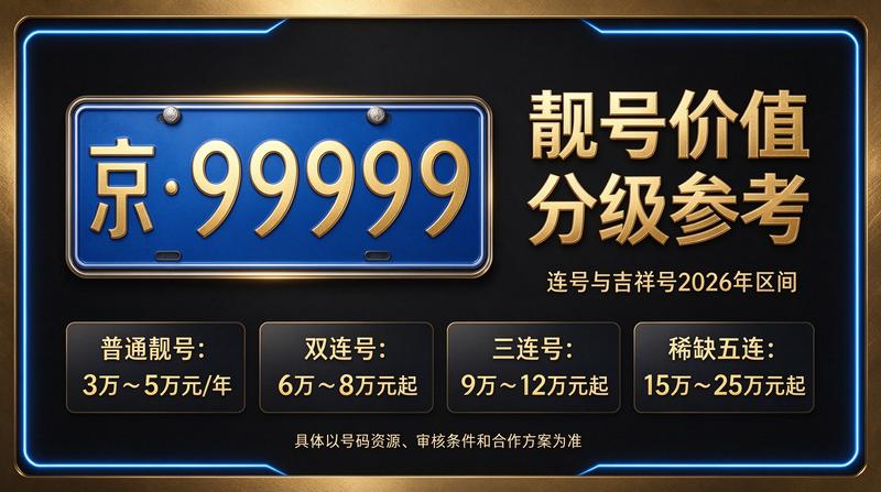 闲置北京租牌照三年价格明细表